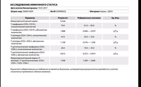 Прием медицинских препаратов для повышения кровотока