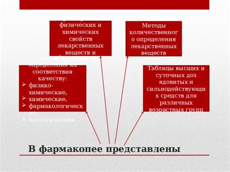 Прием некоторых лекарственных препаратов и химических веществ