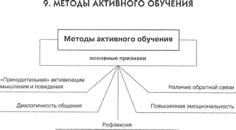 Признаки активного подключения