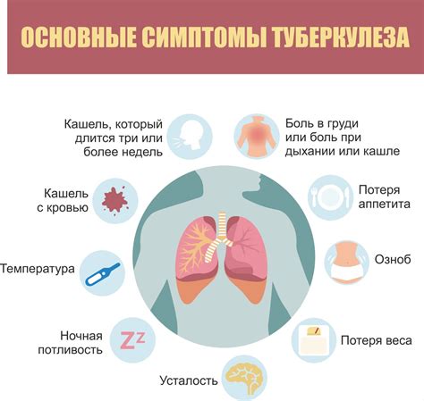 Признаки возможного туберкулеза