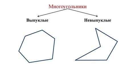 Признаки выпуклого многоугольника