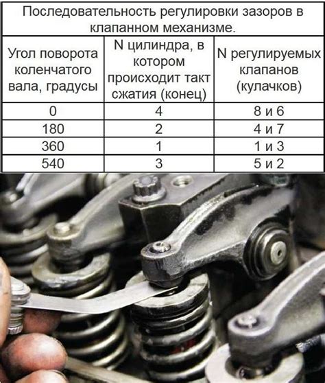 Признаки загнутых клапанов на ВАЗ 2106