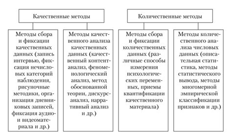 Признаки и методы оценки