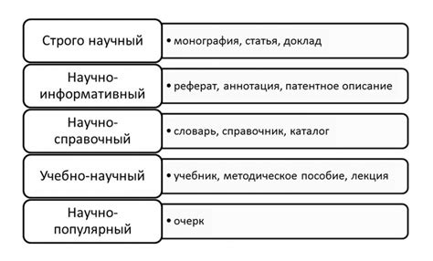 Признаки и особенности словосочетаний