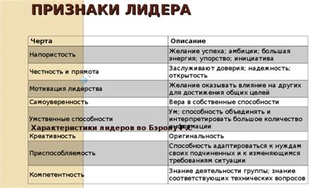 Признаки и характеристики настоящего лидера