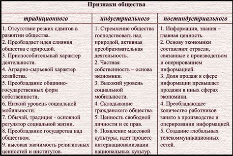 Признаки и характерные черты подчинительных связей