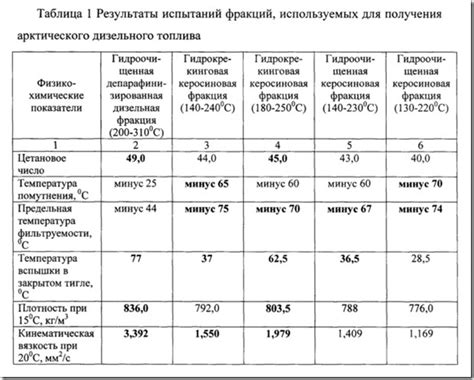 Признаки наличия дизельного топлива в масле