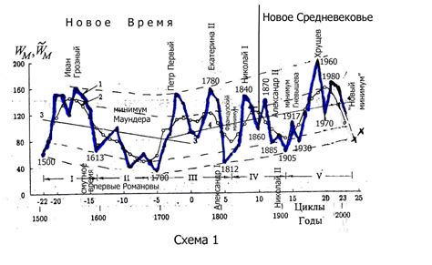 Признаки начала нового века