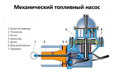 Признаки неисправности бензонасоса ВАЗ 2109 и способы их устранения