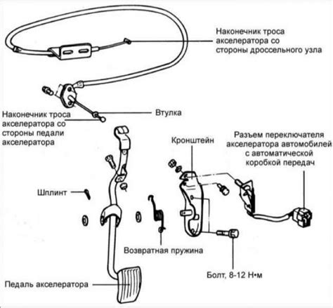 Признаки неисправности вакуумного усилителя УАЗ