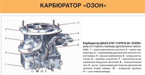 Признаки неисправности второй камеры карбюратора Ваз 2107