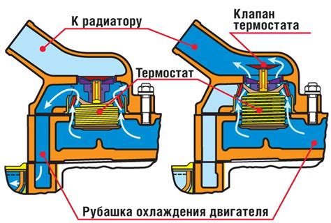 Признаки неисправности термостата