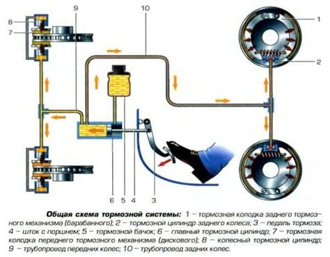 Признаки неисправности тормозного цилиндра Chevrolet Lanos