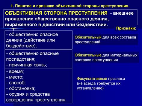 Признаки объективной стороны преступления