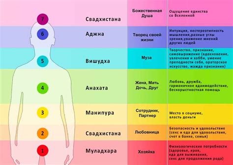 Признаки открытия чакры