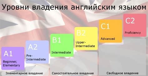 Признаки разных уровней владения английским языком: как оценить свой уровень