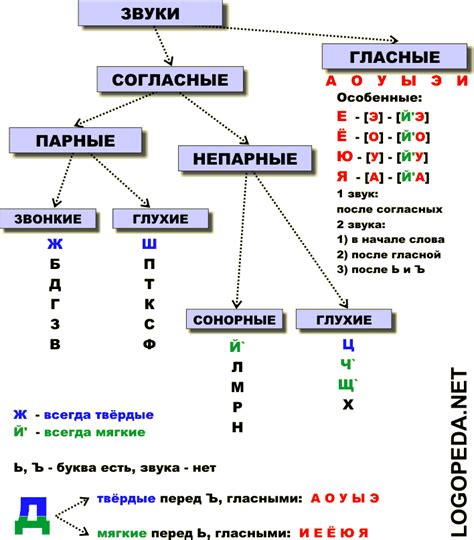 Признаки русского языка