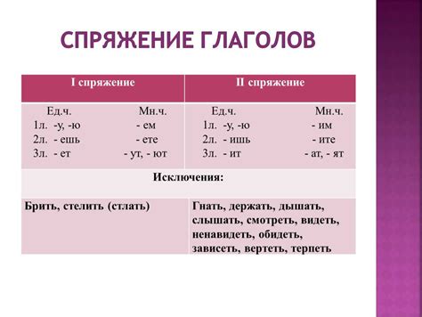 Признаки спряжения глаголов в русском языке