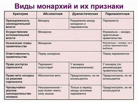 Признаки сходства и их влияние