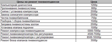 Признаки того, что бустовая рама требует ремонта или замены