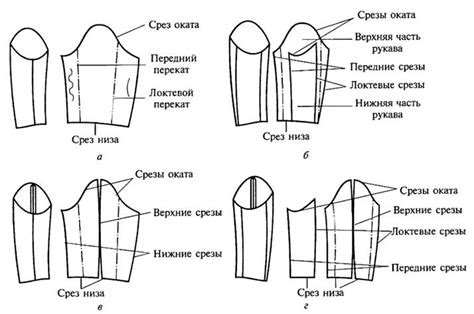 Прикрепление и расположение рукавов на куртке