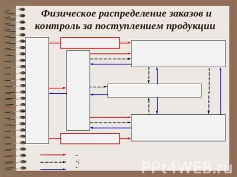 Прикрепление и распределение резинки