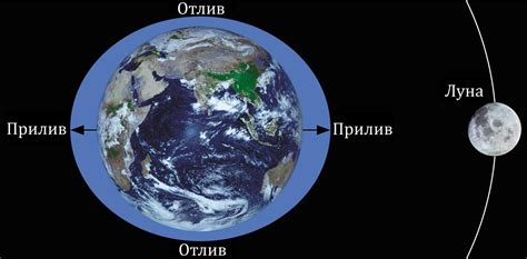 Приливы и отливы: естественные явления моря и океана