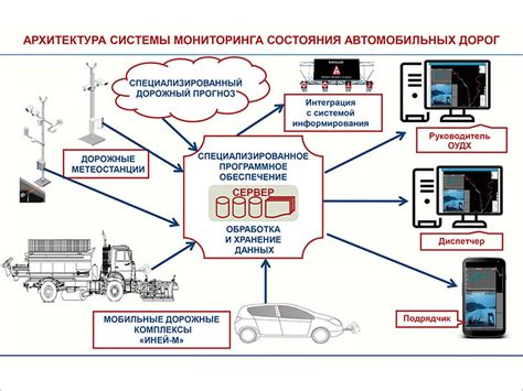 Приложение для мониторинга состояния двигателя