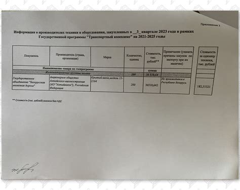 Приложение к отчету об удалении