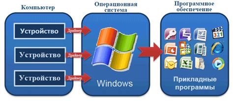 Приложения и программное обеспечение: