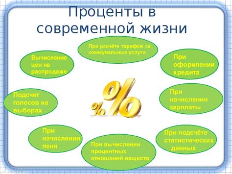 Приложения процентов в повседневной жизни