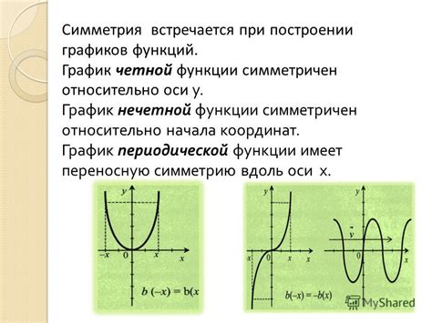 Приложения функций с симметрией относительно начала координат в науке и технике