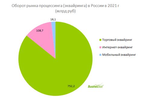 Применение АФТ-эквайринга в разных отраслях