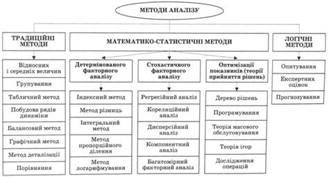 Применение ЛРД в анализе экономических процессов