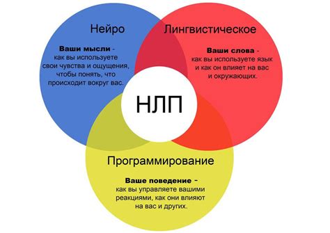 Применение НЛП в психологии: основные моменты