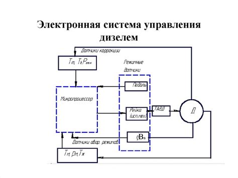 Применение автономных систем управления