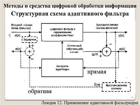 Применение адаптивного фильтра