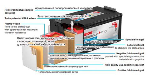 Применение аккумуляторов