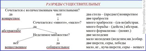 Применение активного залога и конкретных существительных