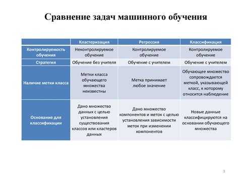 Применение алгоритмов машинного обучения для автоматической фильтрации