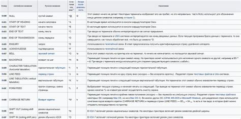 Применение алфавита в программировании