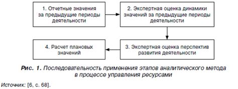 Применение аналитического метода для определения пересечений