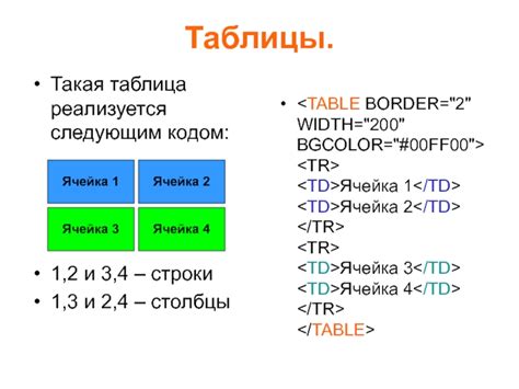 Применение атрибута align