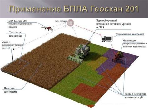 Применение беспилотных летательных аппаратов для измерения скорости течения