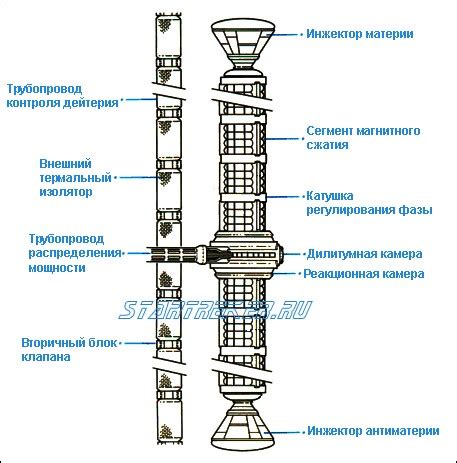 Применение варп-привязок для быстрого перемещения