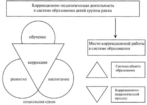 Применение взаимодействия