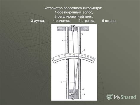 Применение волосяного гигрометра