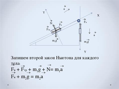 Применение второго закона Ньютона в движении по окружности