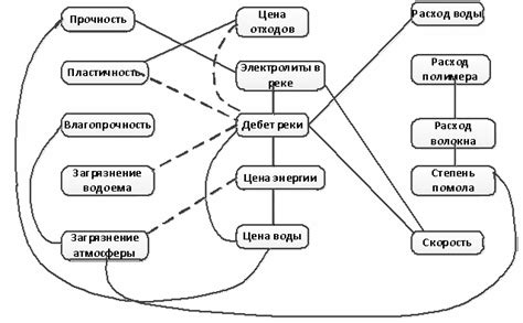 Применение выбранного метода