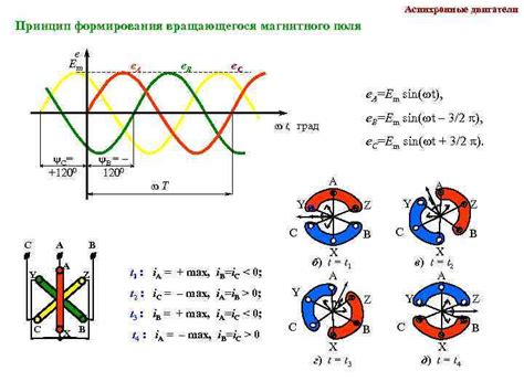 Применение в асинхронных функциях и методах